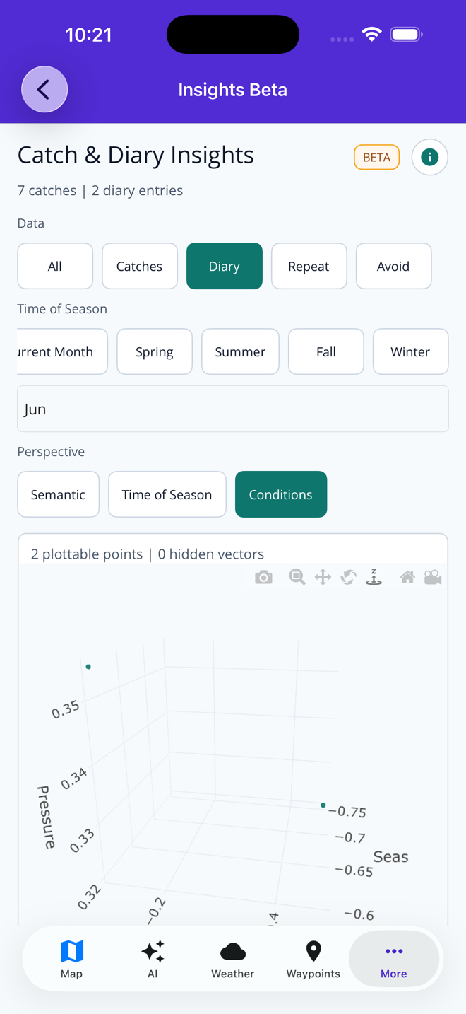 Fish Fathom Catch and Diary Insights Beta screen with diary filters and a 3D conditions chart
